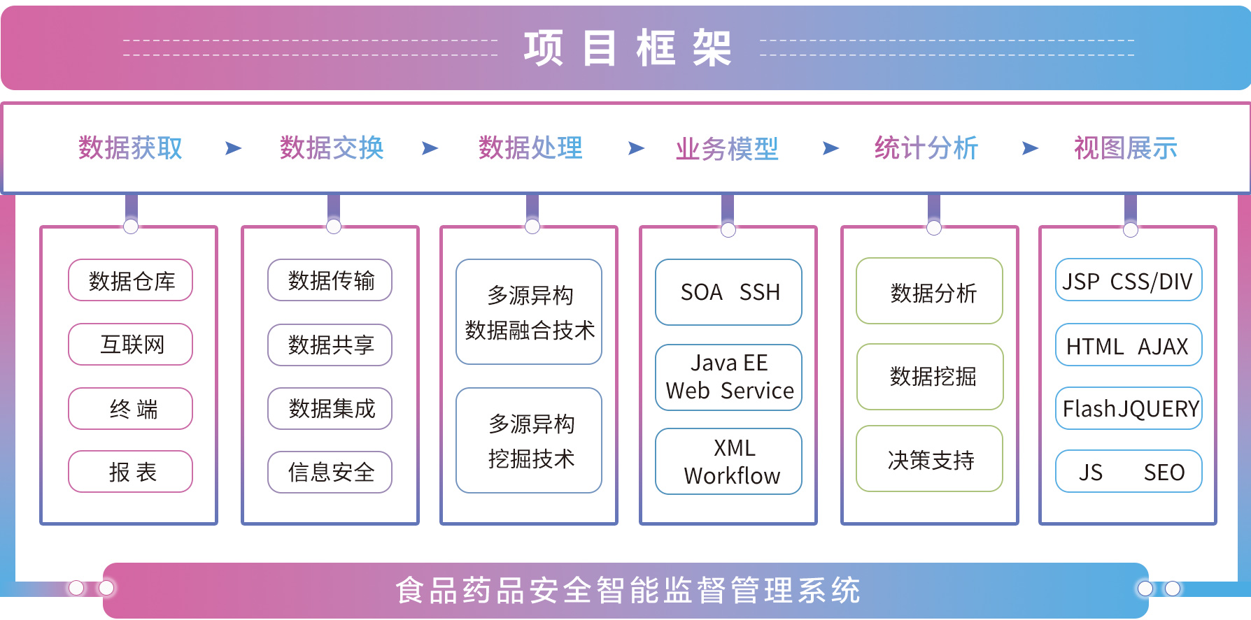 技术路线图